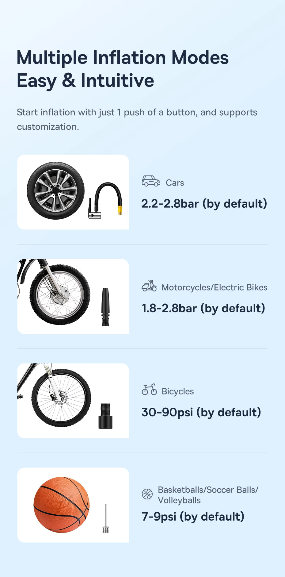 Wireless Digital Tire Inflator – Portable Smart Air Compressor for Car, Bike & Motorcycle