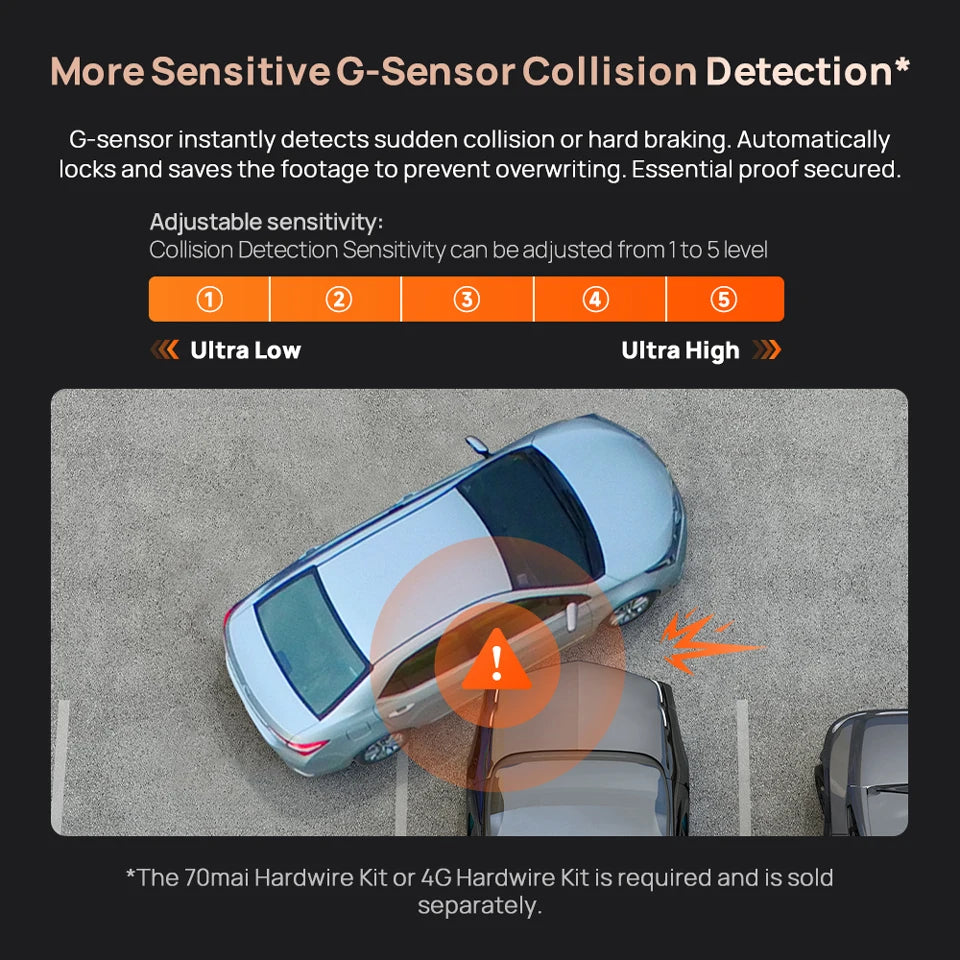 全新70mai 4K行车记录仪A810S HDR超级电容 4G LTE Wi-Fi 6 语音控制 GPS ADAS 70迈A810S是70迈A810的升级版