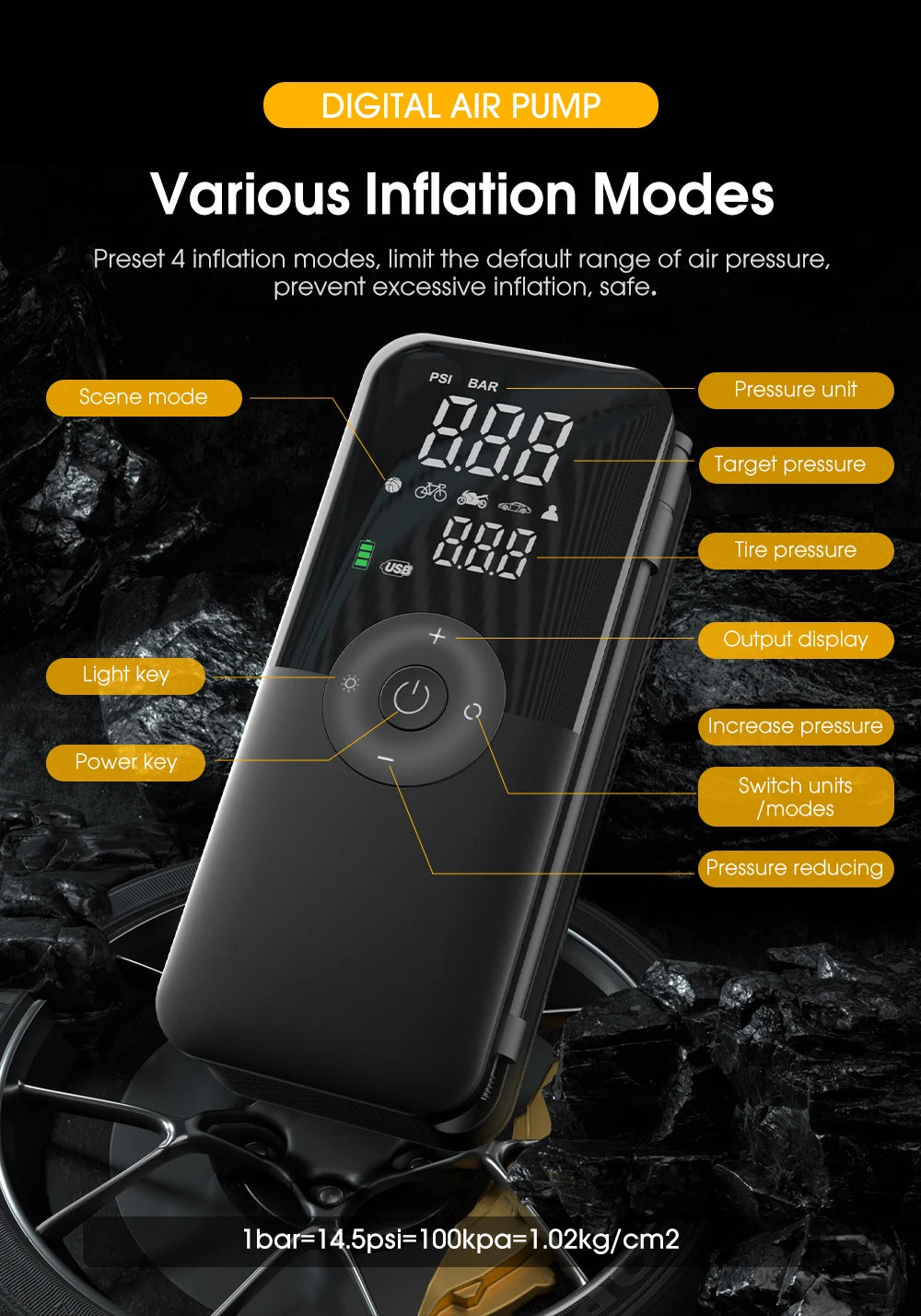 Rechargeable Portable 150 PSI Cordless Tire Inflator – Digital Air Compressor for Car & Bike
