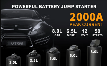 2000A 4-in-1 Portable Car Jump Starter with 150PSI Air Compressor, 16000mAh Battery Pack & Power Bank